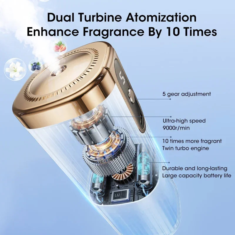 Difusor de Aroma Turbo Pro: Máquina de Aromaterapia Recargable con 5 Niveles y Pantalla LCD